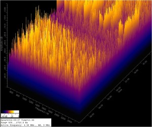FFT for 09/06/12