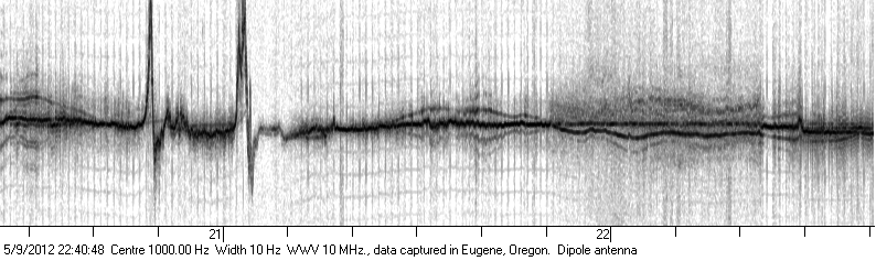 Dopplergram of the Ionosphere