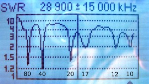 NI4L, 7 band off center fed dipole, SWR graph for 1 to 30 MHz.