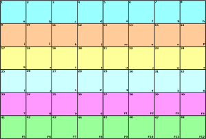 Raw Genovation keypad template