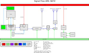 Signal Flow NK7Z
