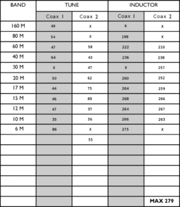 Palstar Tuning Chart
