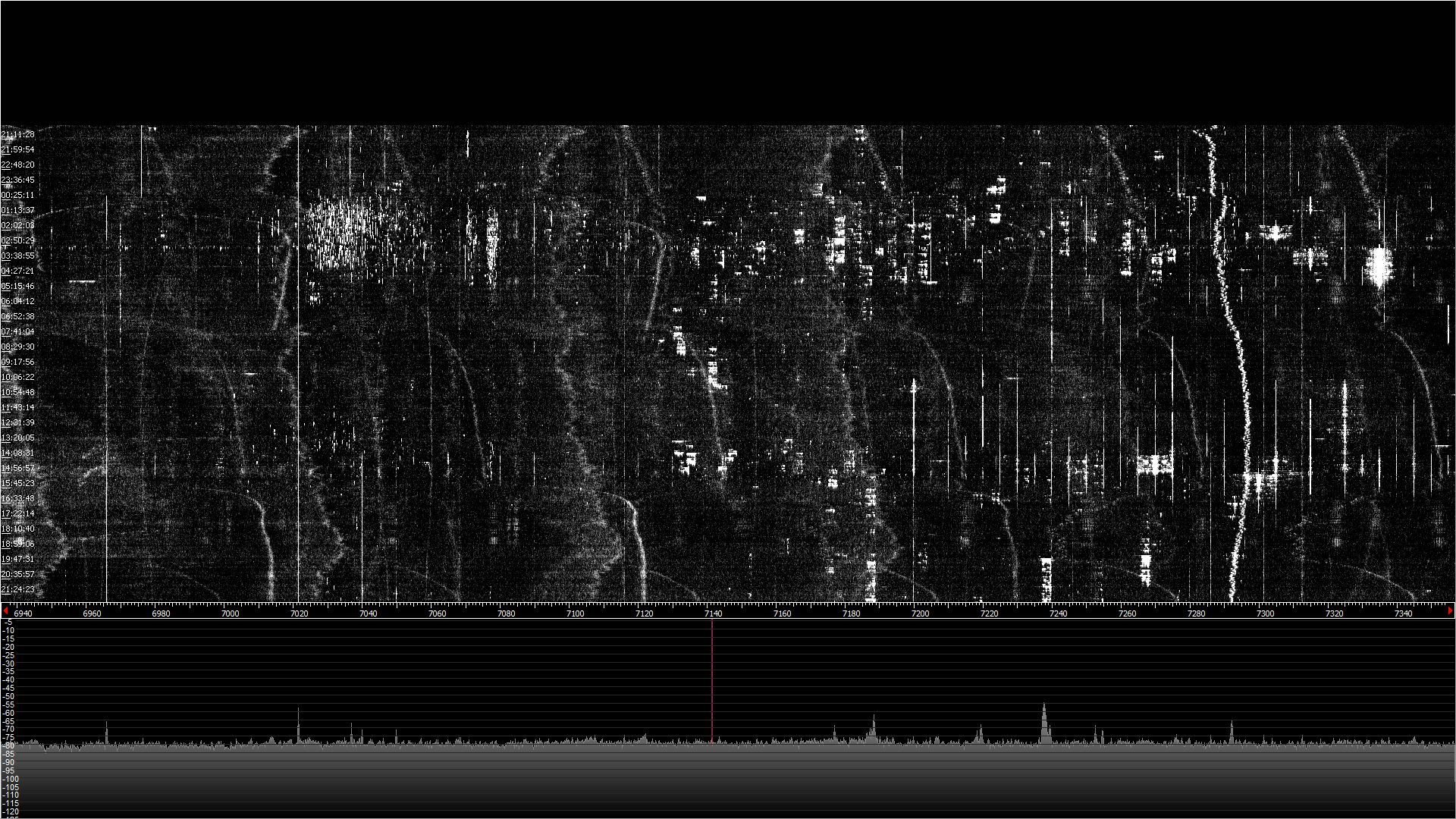 40 Meters 090316 NK7Z NET