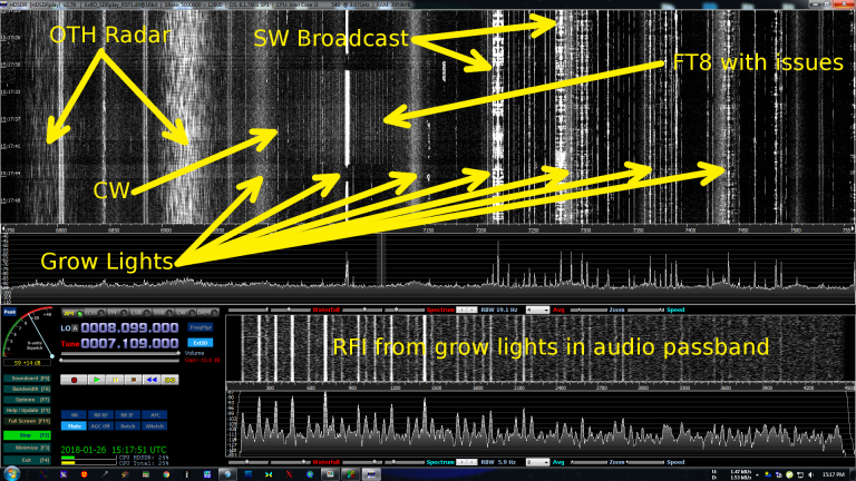 Annotated 40 meters showing various RFI events