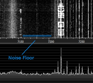 HDSDR Noise floor shown in blue.