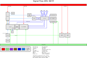 Signal Flow at NK7Z